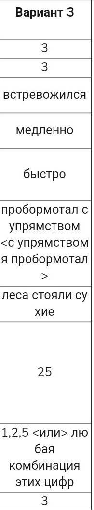 Скиньте ответы на сенину 2019 год на 3 вариант