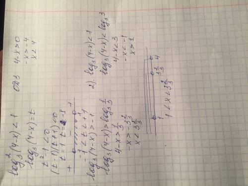 Решите неравенство log^2_3(4-x)< 1