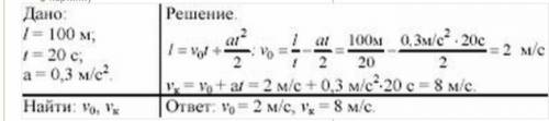 Уклон длиной 100м. лыжник за 20с двигаясь с ускорением 0,3м/с какова начальная скорость лыжника