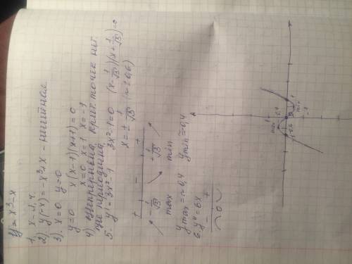 Выполнить исследовании функции и построить её график y=x³-x