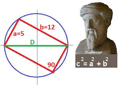 Определи длину окужности прямоугольнику , его стороны 5 см и 12 см​