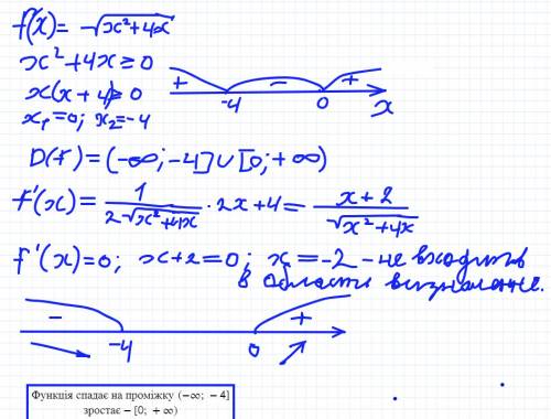 F(x)=√x²+4x знайти промыжки зростання або спадання