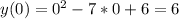 y(0)=0^2-7*0+6=6