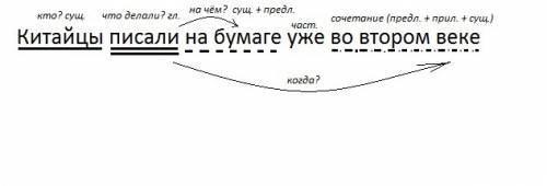 Сделайте синтаксический разбор предложение. китайцы писали на бумаге уже во втором веке заранее