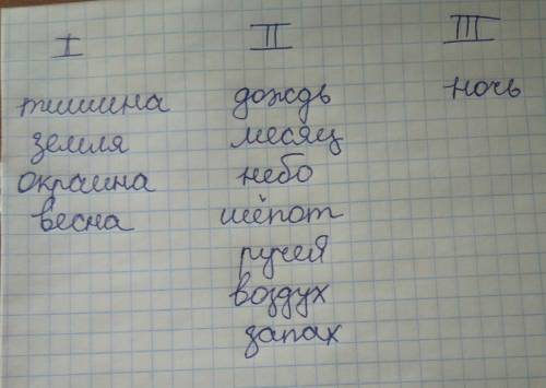 Выпишите сущ-ные 1-го, 2-го и 3-го склонения по столбикам: на землю сходила ночь. омытый дождями мол