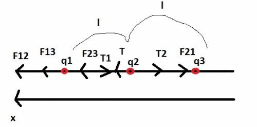 Три одинаковых точечных заряда q1=q2=q3=5 нкл расположены последовательно вдоль одной прямой на расс