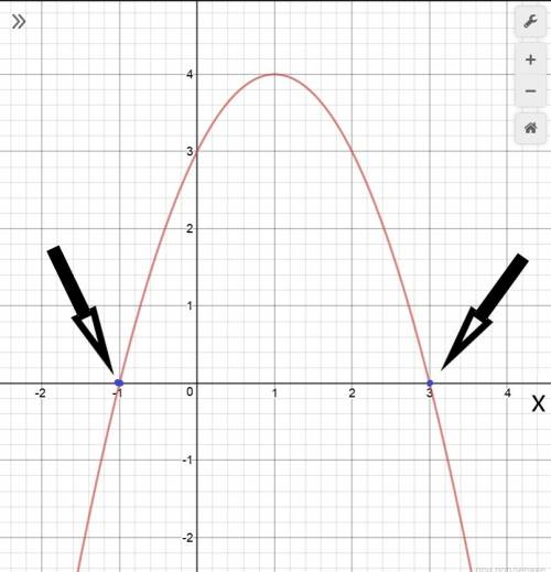 Решите графически уравнение y=-x^2+2x+3​