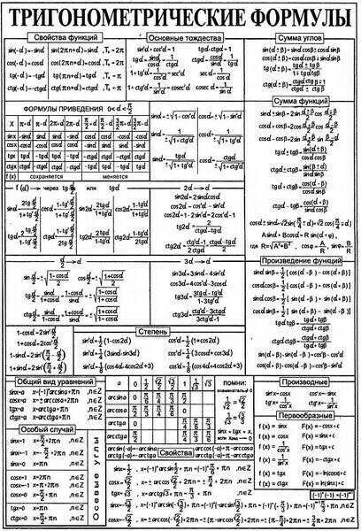 Уже завтра нужно сдавать огромный практикум по тригонометрии.я абсолютно ничего не понимаю.если не с