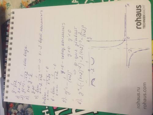 Сделайте исследования функции y=1/x+2