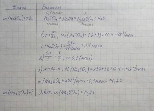 К9,8 г серной кислоты в растворе прилили гидроксид натрия. какая масса соли при этом образовалась? п