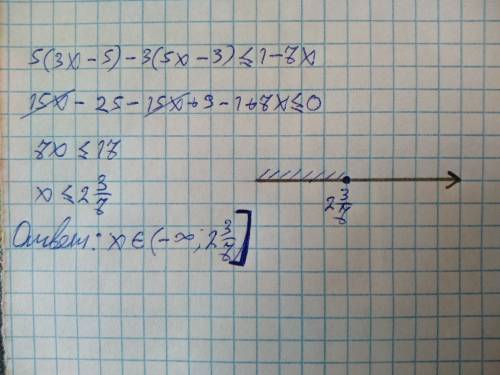 Решите неравенство: 5(3x-5)-3(5x-3) ≤ 1-7x