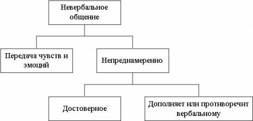 5составьте таблицу сравнения и общения ​