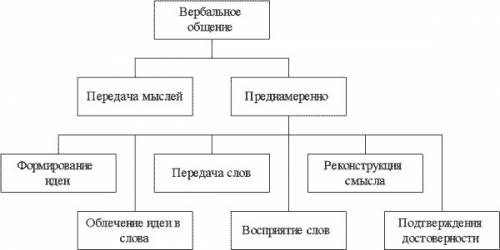 5составьте таблицу сравнения и общения ​