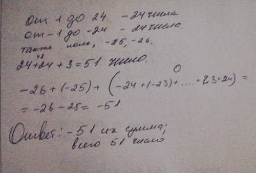 Сколько целых чисел расположено на координатной прямой между числами -27 и 25 .чему равна из сумма?