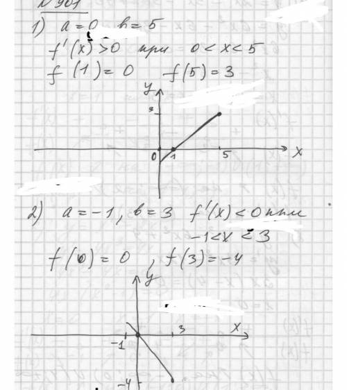 1) постройте эскиз графика непрерывной функции у = f (x) , определенной на отрезке [−2; 5], если f `