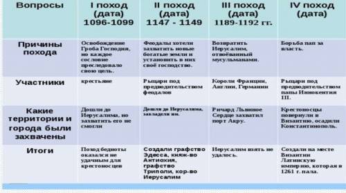 Орден рыцарей рыцарей иерусалима и тамплиеров был основан в европе до первого крестового похода, пра