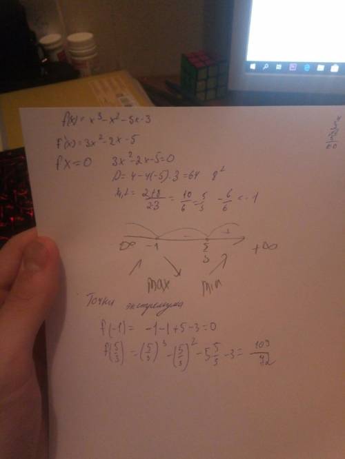 Найдите промежутки возрастания и убывания функции и определите ее точки экстремума[tex]f(x) = x^3-x^