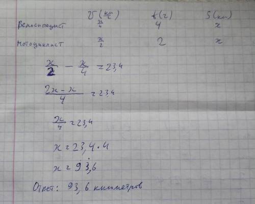 Путь пункта а до пункта б велосепедист проехал 4 ч а мотоциалист 2 ч скорость мотоциклисьа равна 23,
