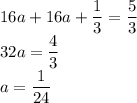 16a+16a+\dfrac{1}{3} = \dfrac{5}{3} \\ 32a=\dfrac{4}{3}\\ a = \dfrac{1}{24}