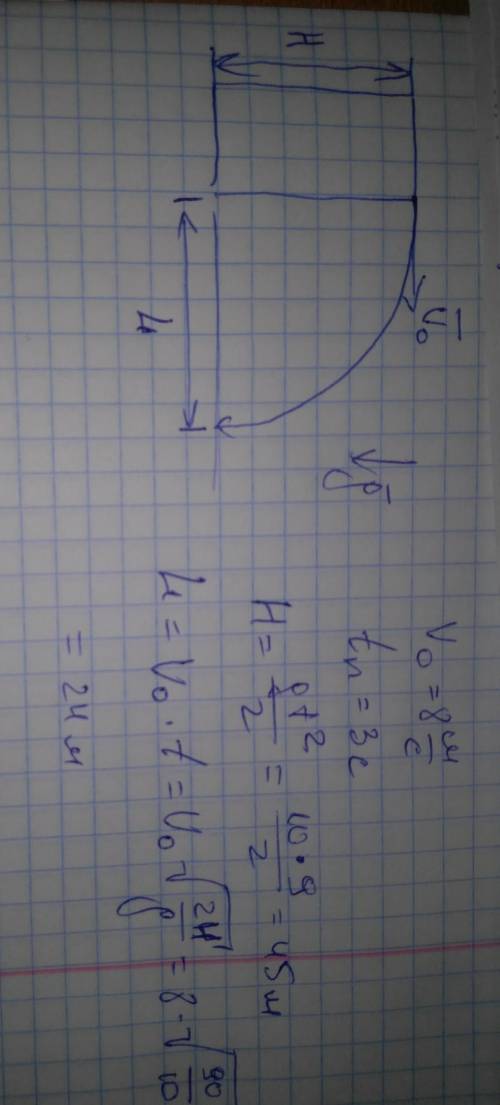 Тело брошено с башни в горизонтальном направлении со скоростью 8 м с и через 3 с упало на землю. най