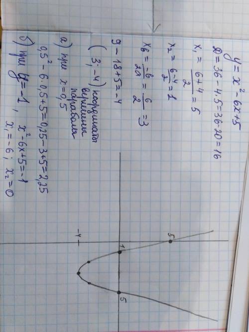 Постройте график функции и запишите её свойства y=x^2-6x+5 найдите с графика а) значения у при x=0,5