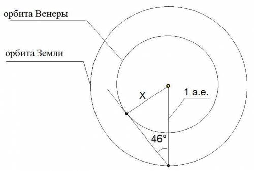 Максимальное восточное удаление венеры от солнца составляет примерно 46 градусов. чему равно расстоя