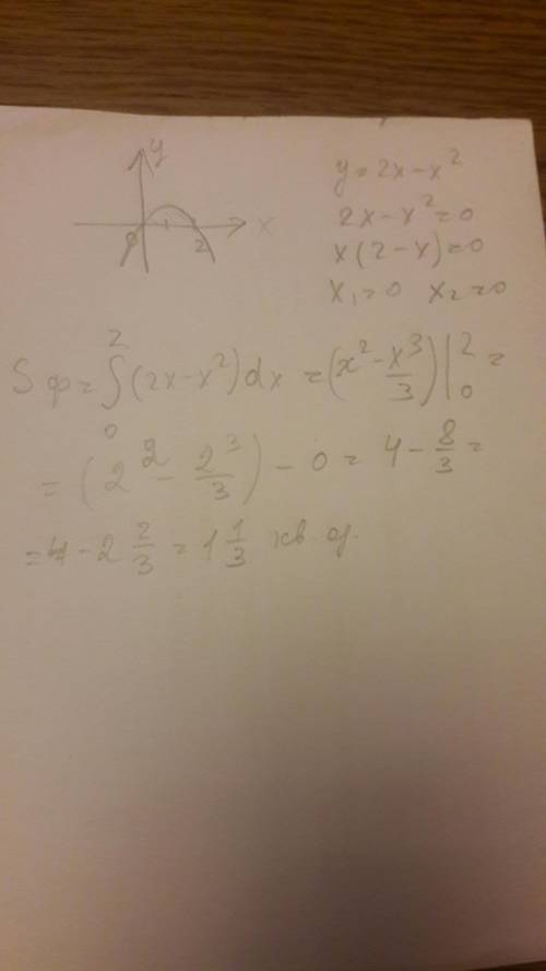 y = 2x - {x}^{2} 