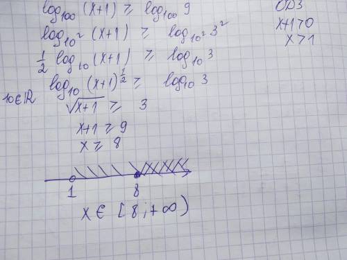 Решить по шагово log100(x+1)≥log100 9