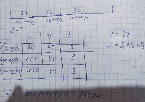 Поезд сначала шел 2 часа со скоростью 45 км в час затем 3 часа со скоростью 48 км ч и наконец еще 3