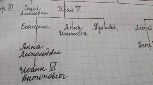 Кем была анна иоанновна ивану антоновичу? я предполагаю, что она была двоюродной бабушкой, но не уве