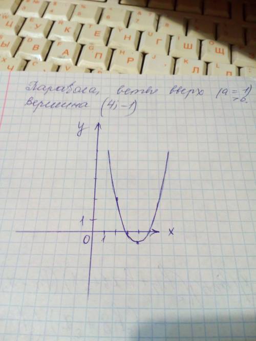 Постройте график функции y=(x-4)²-1