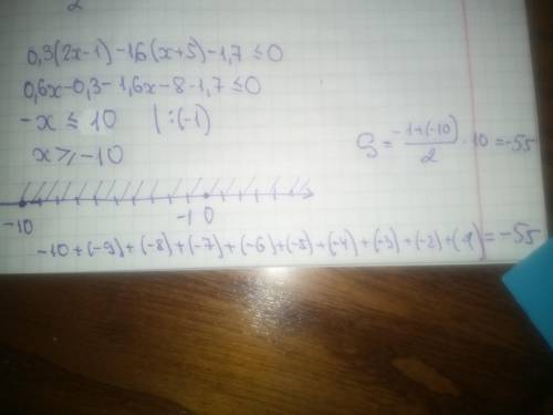 Найти сумму целых отрицательных решений неравенства: 0.3(2x-1)-1.6(x+5)-1.7≤0 (-55 ответ) но не пон