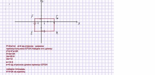 Вычислите площадь прямоугольника с вершинами в точках е(- 2; -3)f(-2; 1), g(g; 1), h(g, -3), зная, ч