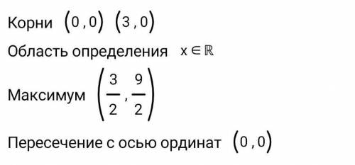 Постройте график функции и опишите ее свойства: г) y=6x-2x²​