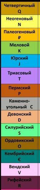 Каждый период имеет свое общепринятое буквенное и цветовое обозначение. укажите их в таблице, опирая