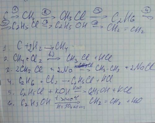 C-> ch4-> ch3cl-> c2h6-> c2h5cl-> c2h5oh-> ch2=ch2