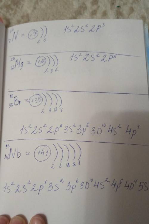 Охарактеризуйте будову атомів елементів з порядковими номерами (7,12,35,41) )​