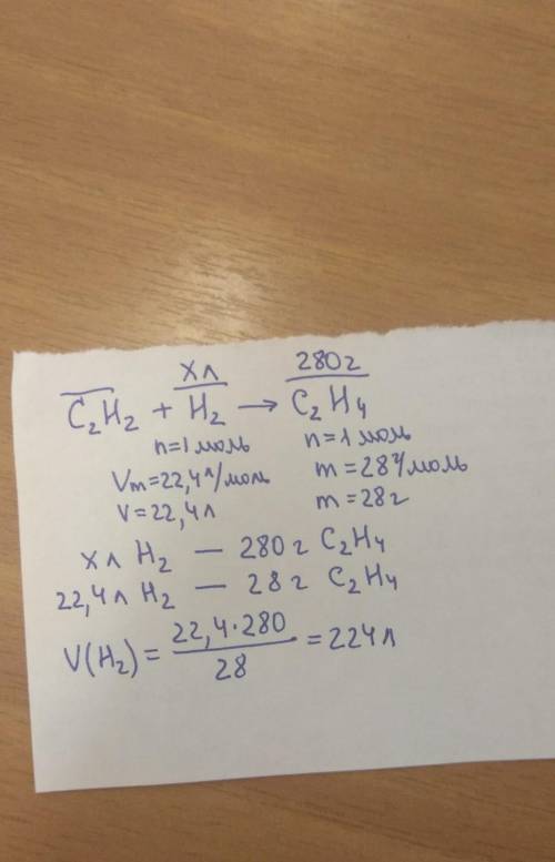 Який об'єм (н. у) гідрогену необхідно затрати и на реакцію с2н2+н2 =с2н4. якщо утворилось 280 грамів