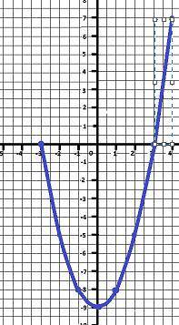 функция задана формулой y = x^2 - 9, где -3 меньше или равно x меньше или равно 4 1)составьте таблиц