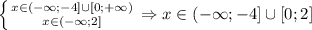 \left \{ {{x\in (-\infty;-4]\cup [0;+\infty)} \atop {x\in (-\infty;2]}} \right. \Rightarrow x \in (-\infty;-4]\cup [0;2]