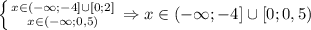 \left \{ {{x \in (-\infty;-4]\cup [0;2]} \atop {x\in (-\infty;0,5)}} \right. \Rightarrow x \in (-\infty;-4]\cup [0;0,5)