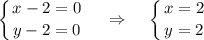 \displaystyle \left \{ {{x-2=0} \atop {y-2=0}} \right.~~~\Rightarrow~~~\left \{ {{x=2} \atop {y=2}} \right.