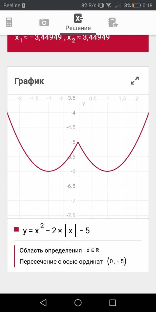 Постройте графики: y= x² - 2 × |x| - 5иy= -x² + 4 × |x| - x​