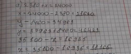 9.найди неизвестное число.а) 2380 + х = 24 000у - 8460 = 37 96335 100 - z = 16 935б) 30 000 - 6000 +