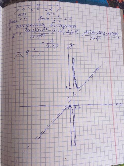 У=х^2/х-1 исследуйте функцию и постройте график