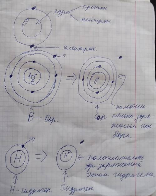 Формула атома и двух ионовбыстро и кратко​