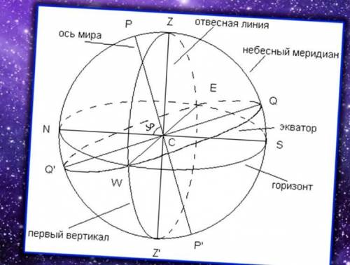 Основы астрономии сделаю лучший ответ кто ! люди добрые !