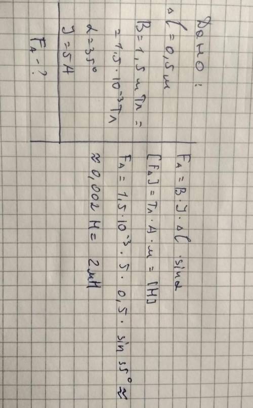 Прямолінійний провідник завдовжки 0 5 м розташований в однорідному магнітному полі індукцією 1.5 мтл