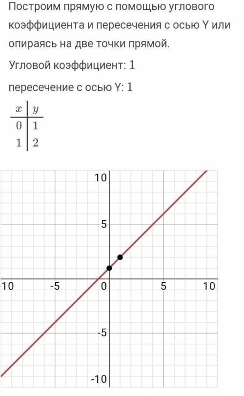 Найти угловой коэффициент прямой x+y-1=0