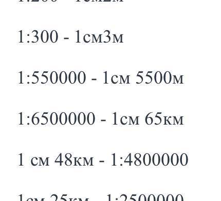 Уменя сегодня контрольная по и скоро в перевести масштаб: 1: 200, 1: 300, 1: 55, 1: 65, в 1см 48 км,